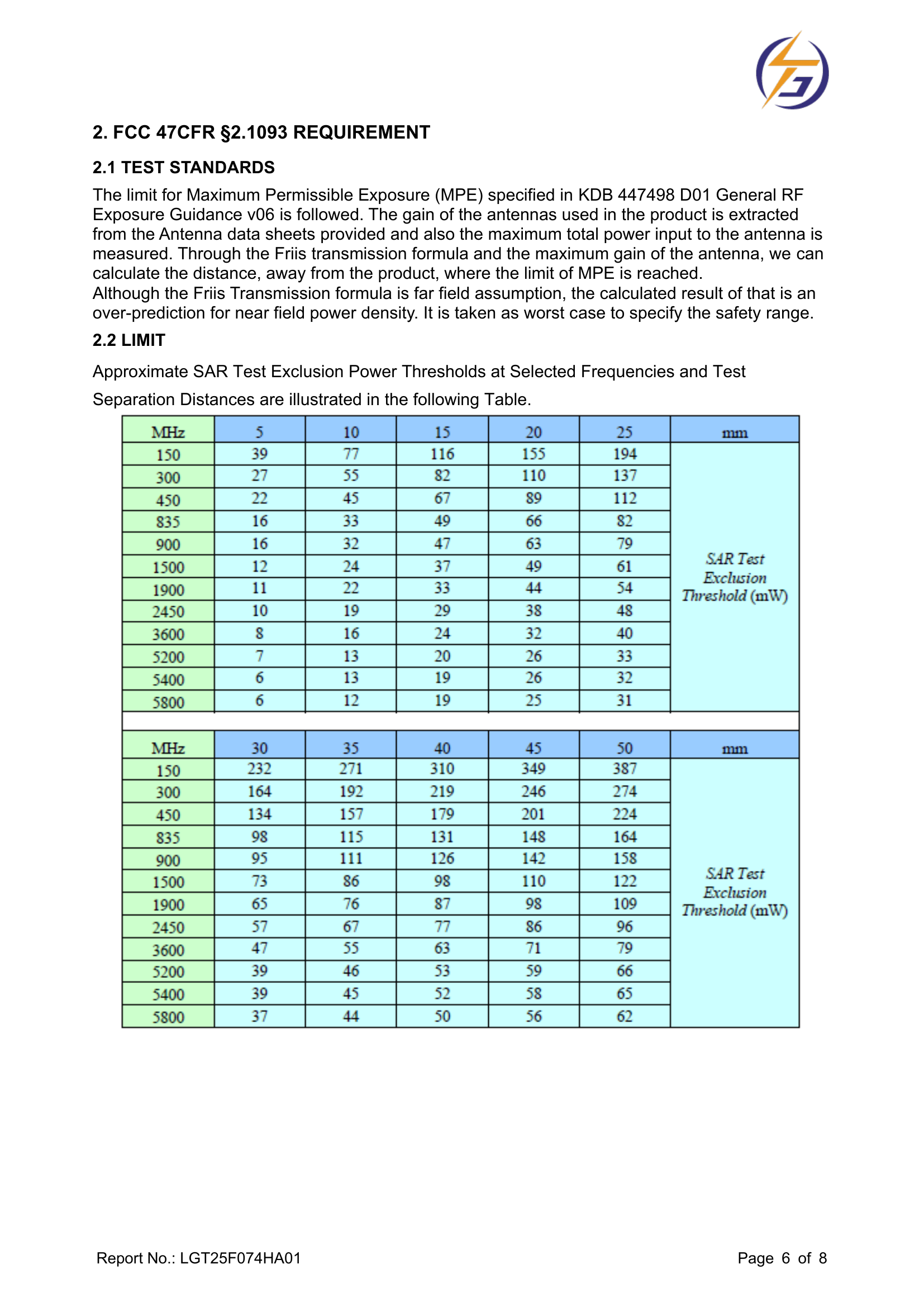 RF TEST REPORT LGT25F074HA01；报告影像6/8